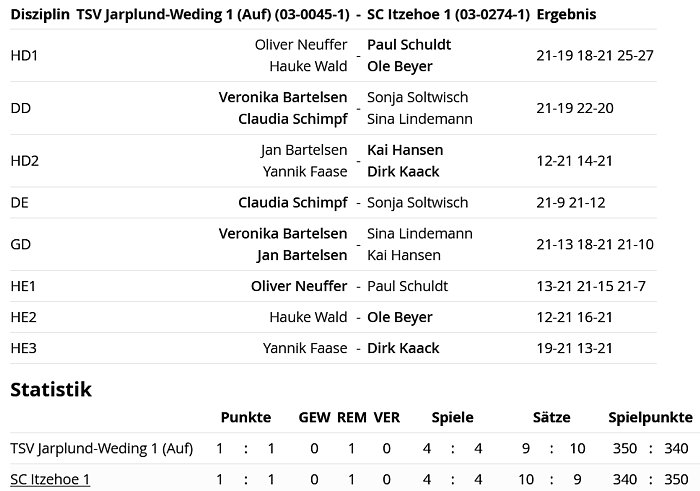 SC Itzehoe, SCI-Badminton