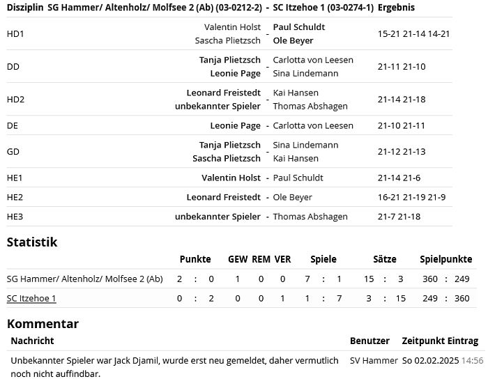 SC Itzehoe, SCI-Badminton