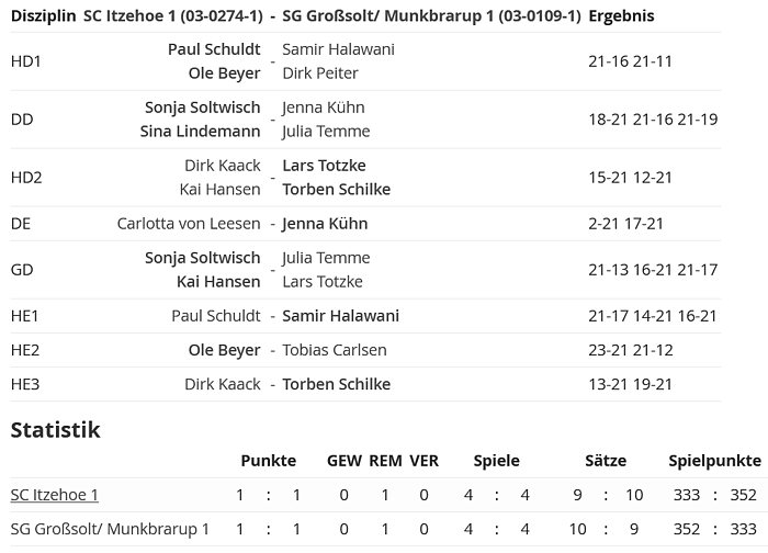 SC Itzehoe, SCI-Badminton
