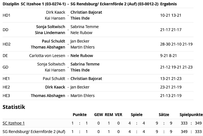 SC Itzehoe, SCI-Badminton