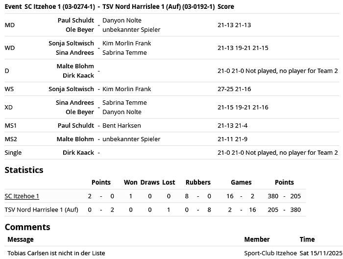 SC Itzehoe, SCI-Badminton