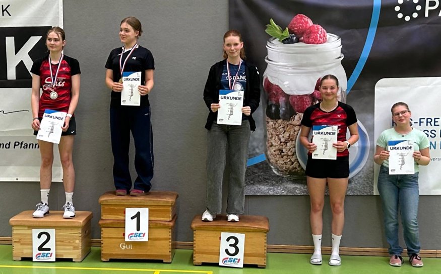 Sport-Club Itzehoe